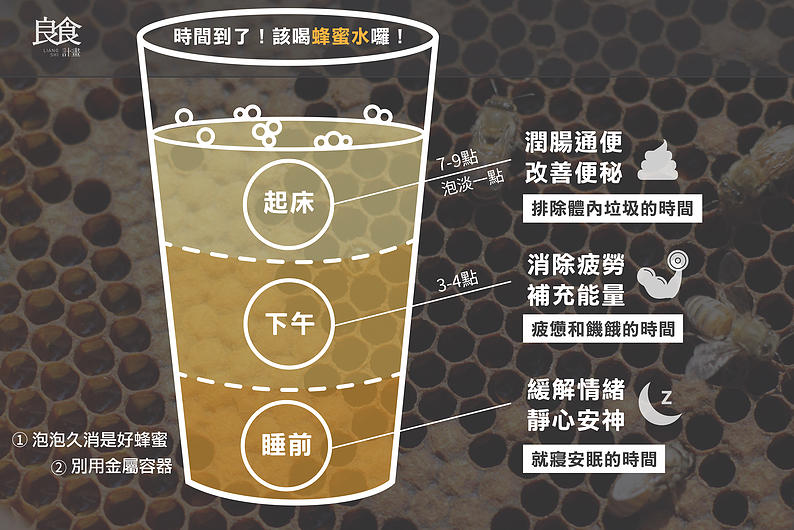 時間到了 該喝蜂蜜水囉 愛料理生活誌